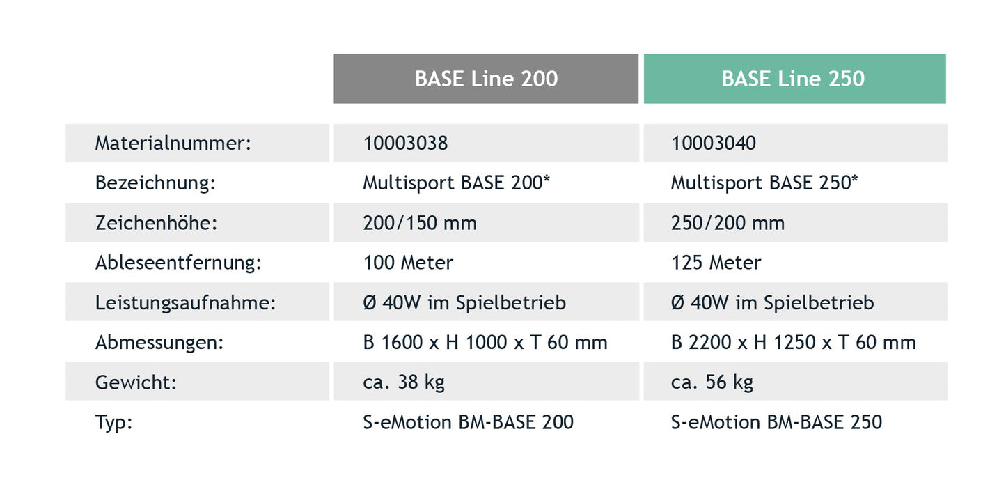 BASE Line | Indoor Basismodul