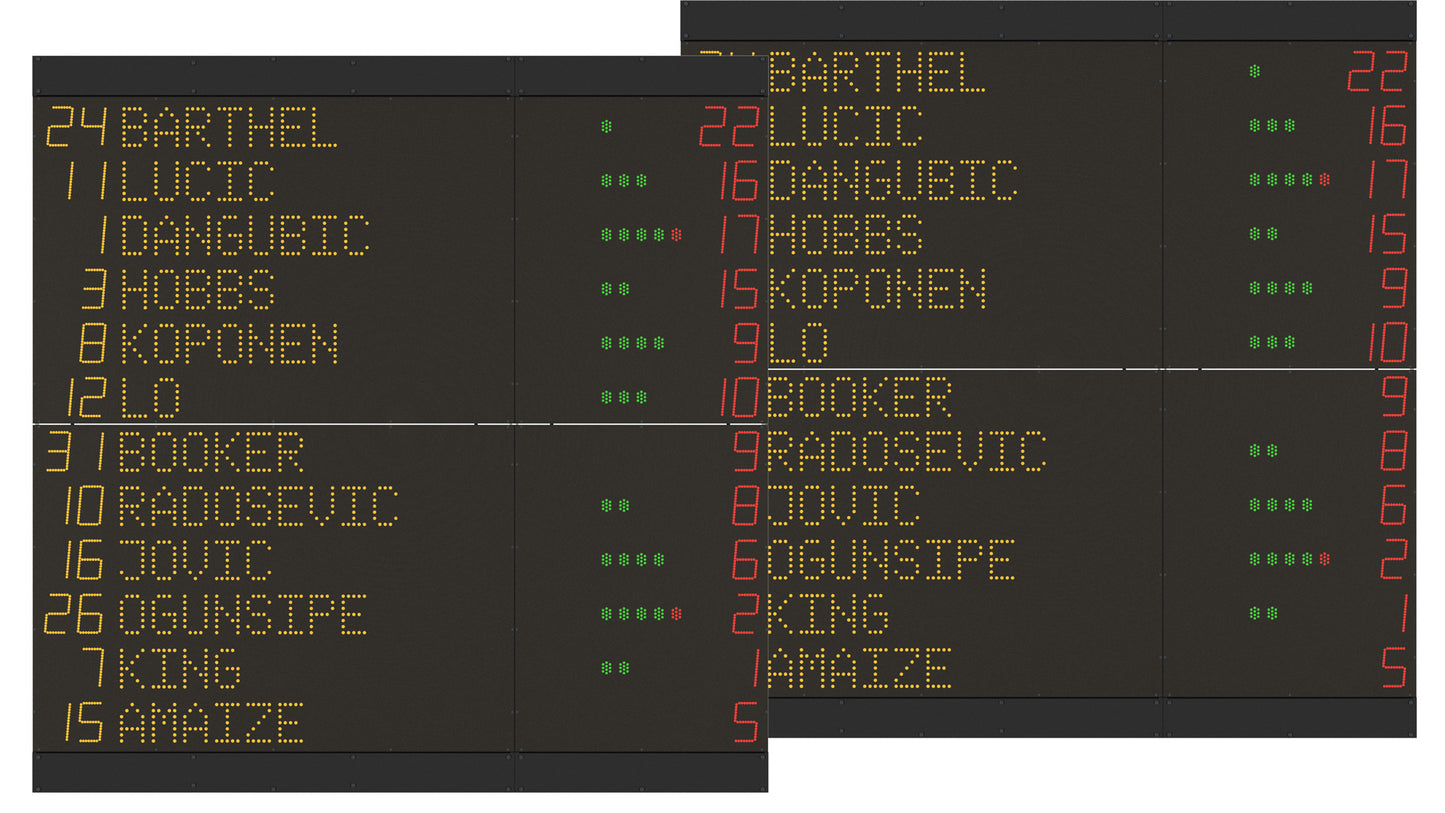 Spielernummern | Namen | Fouls | Punkte