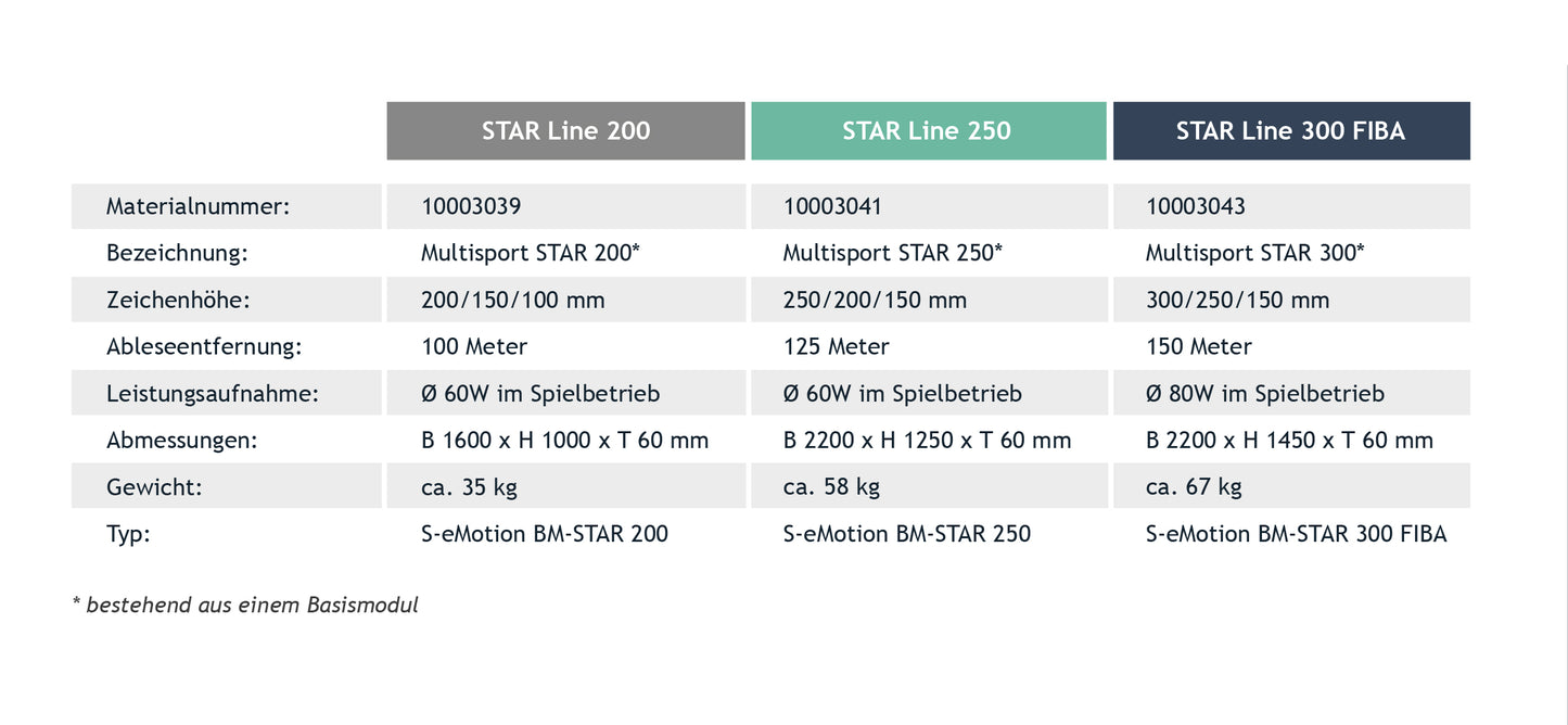 STAR Line | Indoor Basismodul