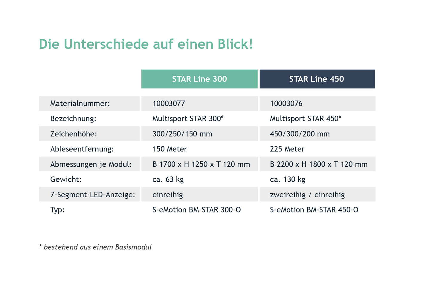 STAR Line | Outdoor Basismodul