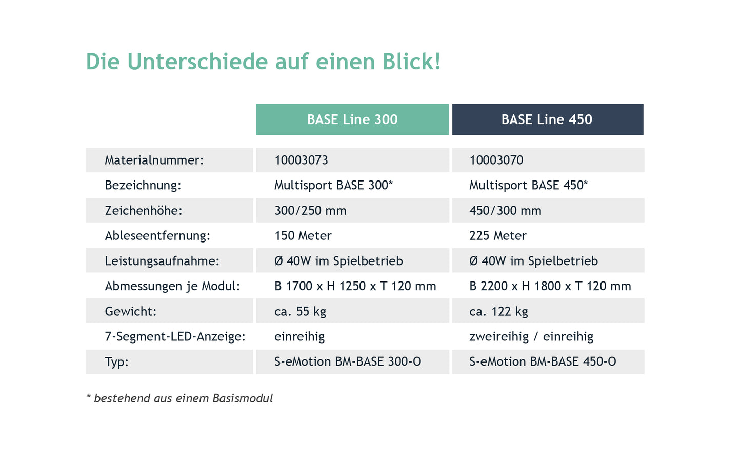 BASE Line | Outdoor Basismodul