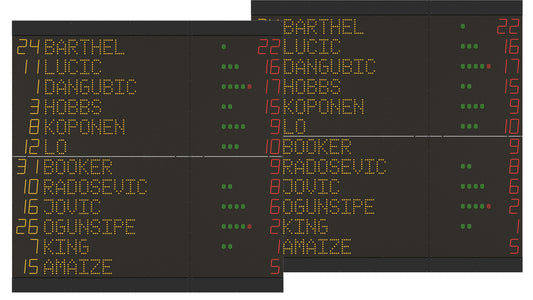 Spielernummern | Namen | Fouls | Punkte