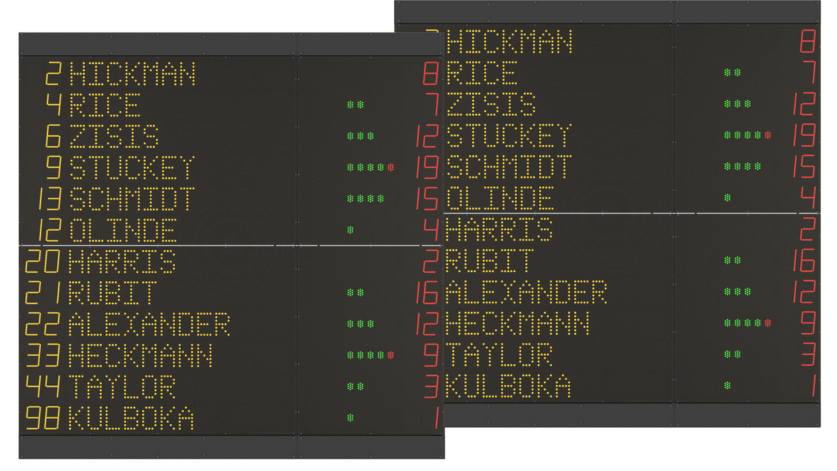 Spielernummern | Namen | Fouls | Punkte