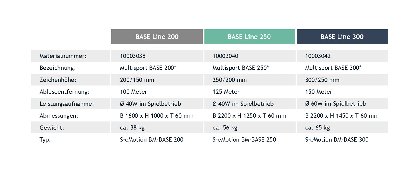 BASE Line | Indoor Basismodul